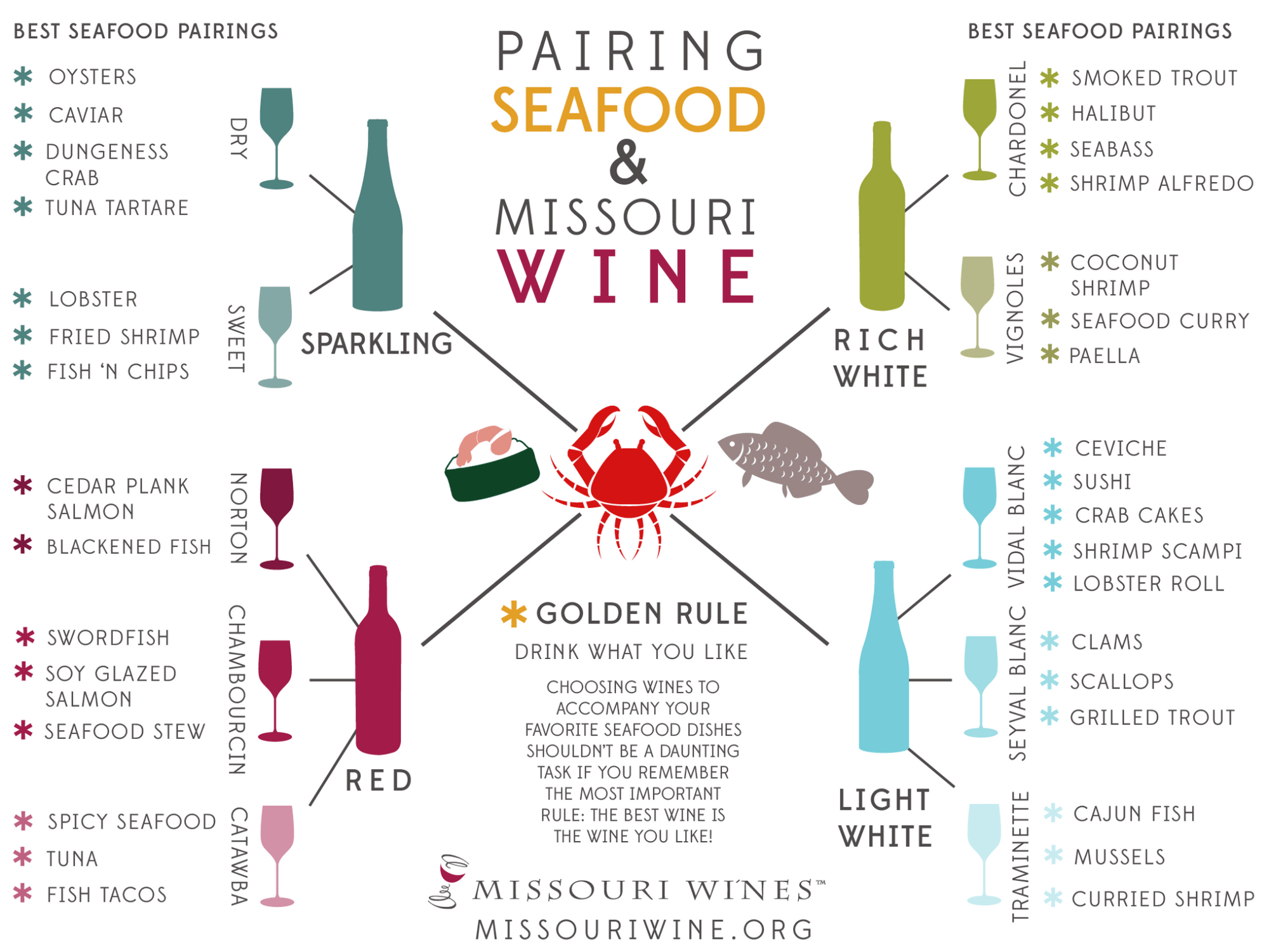 FOOD PAIRING – CONGRUÊNCIA X CONTRASTE - SmartBuyWines.com.br